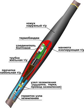 Муфта кабельная соедин.1СТп(тк)4х(16-25) с соед.болтов.